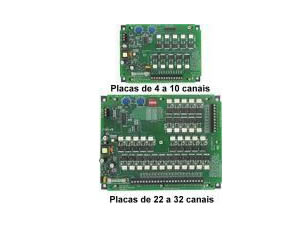 Controlador Temporizado para Controle de Sistemas de Limpeza de filtros de Manga ou Sistemas de Transporte Pneumático Série DCT600